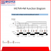 BROYCE PHASING MONITORING CONTROL WITH TIMER. 3W, (BROYCE-LXPRC/S-3PH3W)